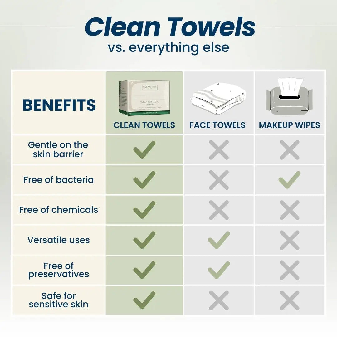 Clean Towels XL™ Bamboo, Disposable Face Towels, 50 Count Clean Skin Club