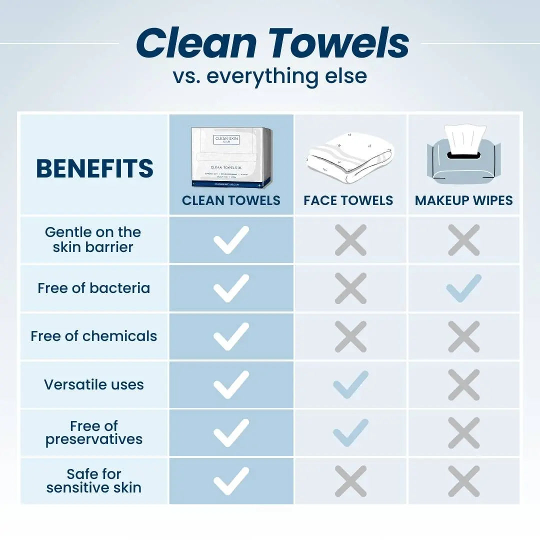 Clean Towels XL™ Travel, Disposable Face Towels, 10 Count Clean Skin Club